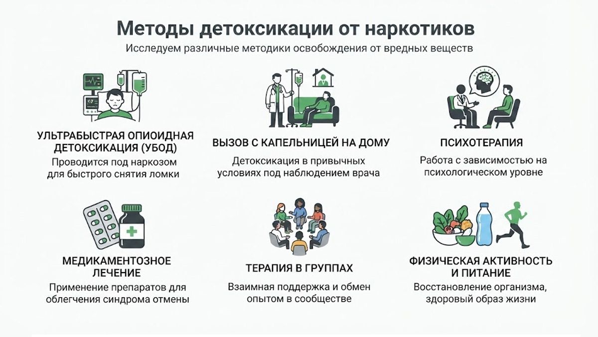 Инфографика, отображающая основные методы детоксикации от наркотиков.